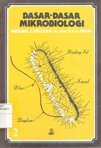 DASAR -DASAR MIKROBIOLOGI